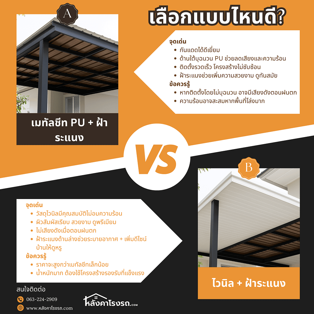 หลังคาโรงรถ