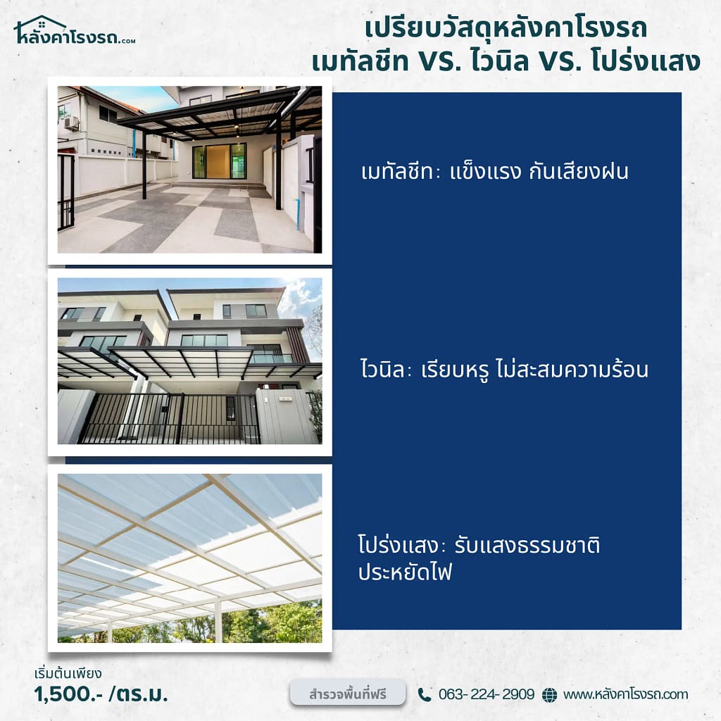 หลังคาโรงรถ