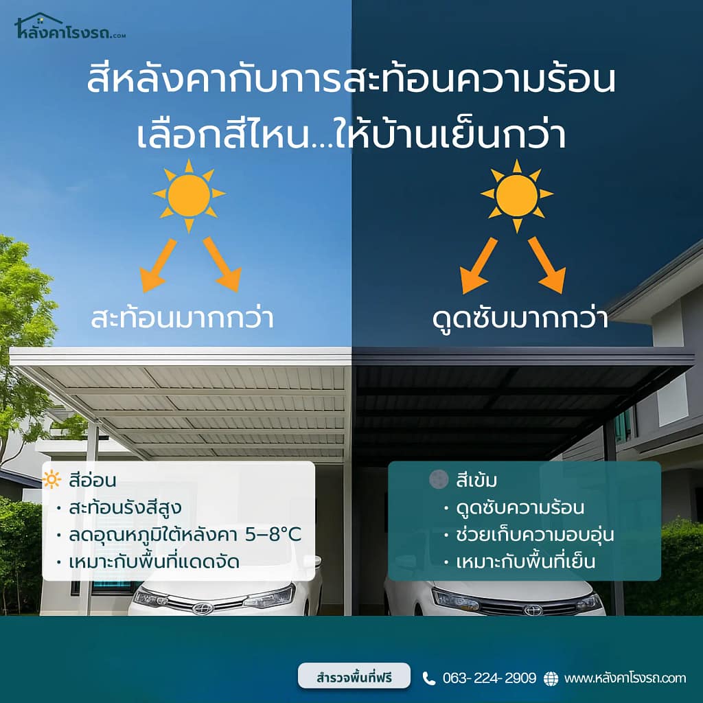 หลังคาโรงรถ