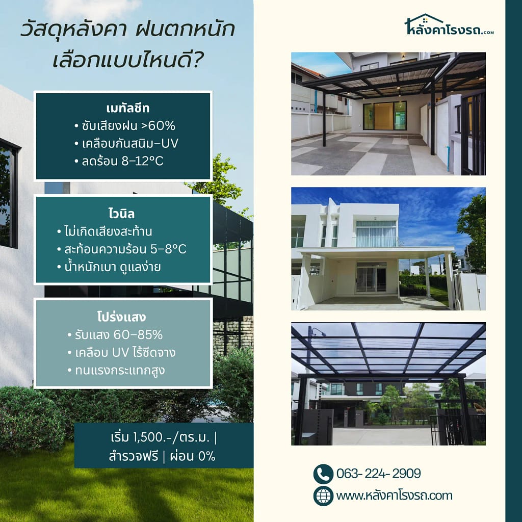 หลังคาโรงรถ